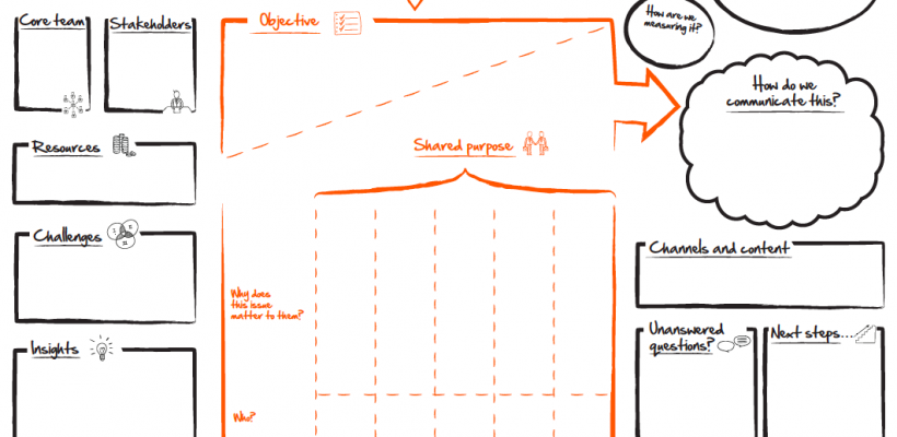 Worksheet for Designing a Wiser Behaviour Change Campaign