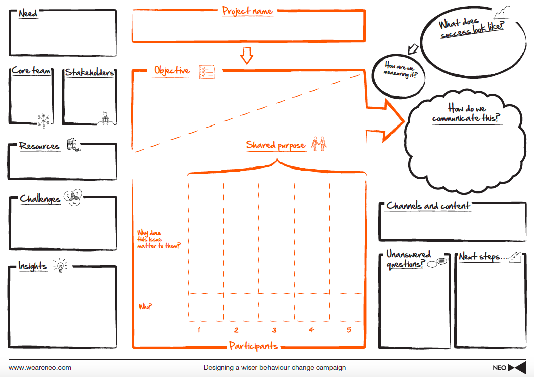 Worksheet for Designing a Wiser Behaviour Change Campaign